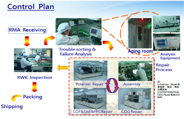 Һ��ģ��ά�޹�������